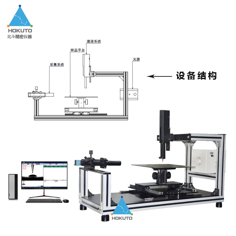 關(guān)于表面接觸角測(cè)量?jī)x校準(zhǔn)的那些事